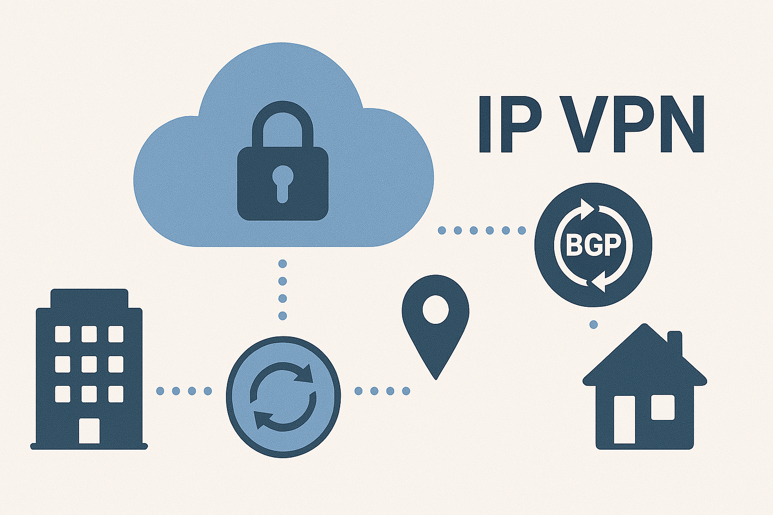 VPN services